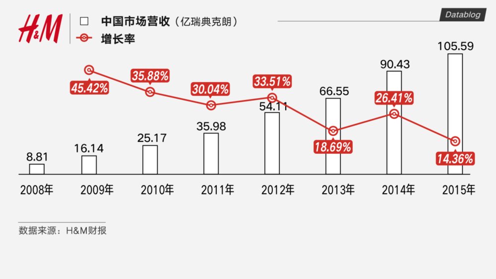 ZARA、HM疯狂关店快时尚何以败走中国？(图1)