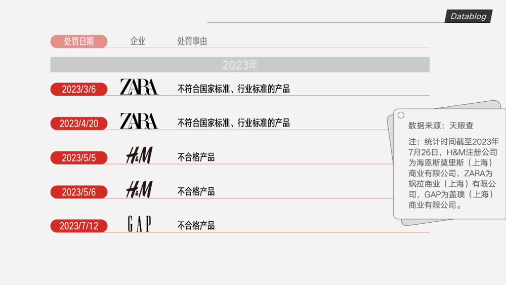 ZARA、HM疯狂关店快时尚何以败走中国？(图4)