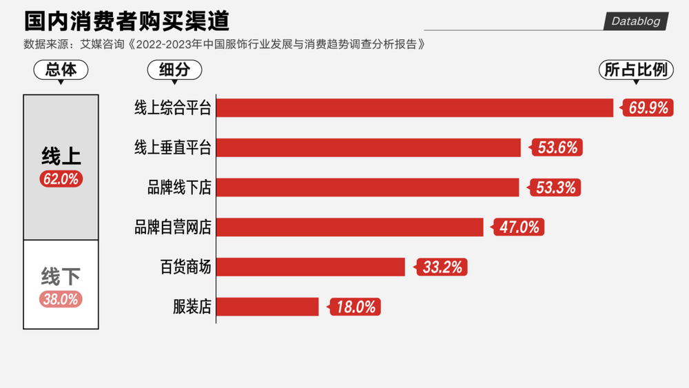 ZARA、HM疯狂关店快时尚何以败走中国？(图5)