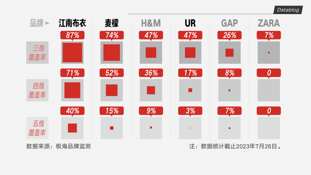 ZARA、HM疯狂关店快时尚何以败走中国？(图7)