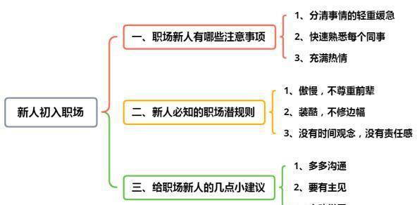 给职场新人的几点小建议新人初入职场需注意的三大事项(图1)