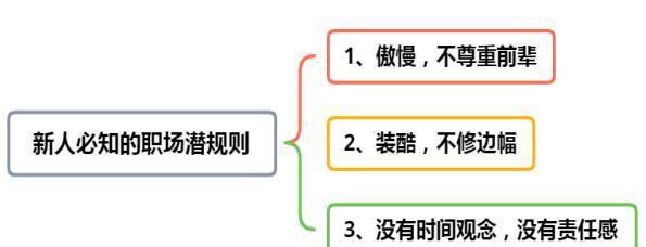 给职场新人的几点小建议新人初入职场需注意的三大事项(图3)