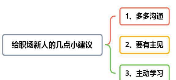 给职场新人的几点小建议新人初入职场需注意的三大事项(图4)