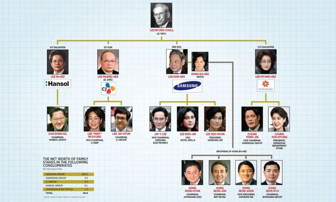 AG真人平台三星财阀王子们的战争：先娶个喜欢时尚的传媒公主再打天下(图32)