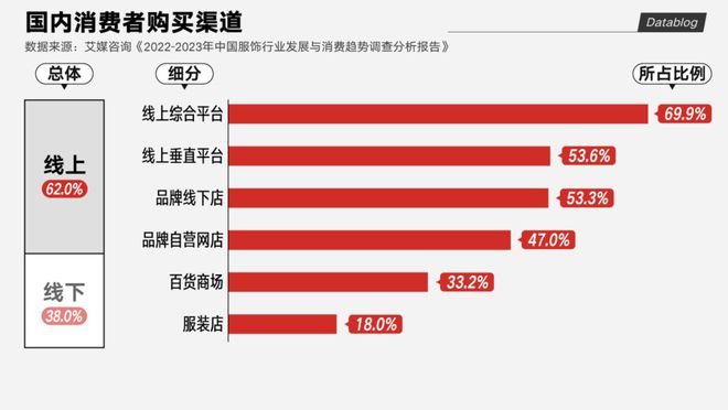 AG真人官网ZARA、HM疯狂关店快时尚巨头败走中国(图6)