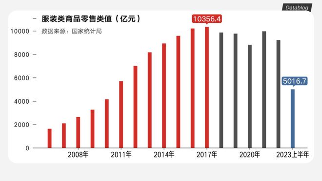 AG真人官网ZARA、HM疯狂关店快时尚巨头败走中国(图4)