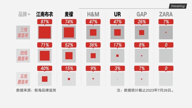 AG真人官网ZARA、HM疯狂关店快时尚巨头败走中国(图8)