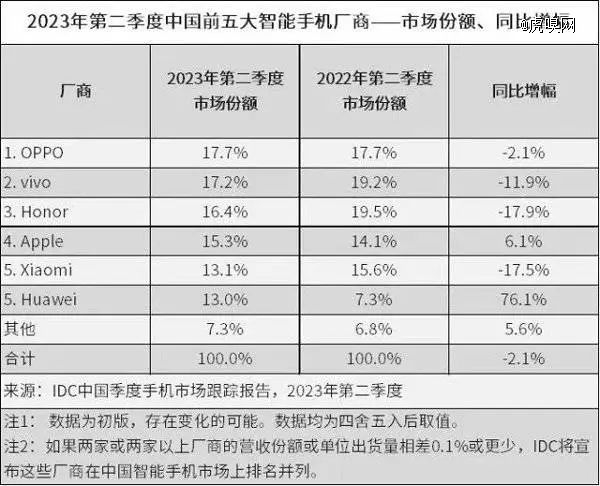 AG真人官网华为汽车有救了？(图4)