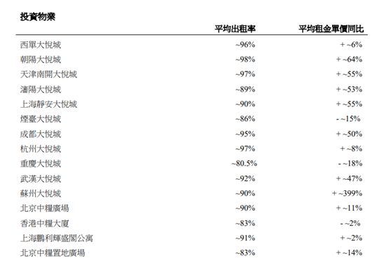 AG真人平台碧桂园致歉WeWork可能破产MK母公司被卖了丨一周全球观察(图3)