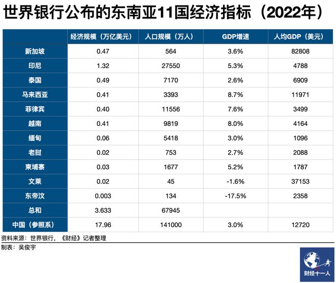 中国云厂东南亚江湖(图2)