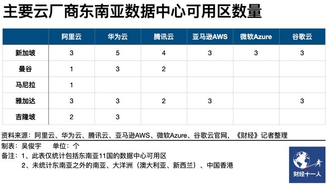 中国云厂东南亚江湖(图6)