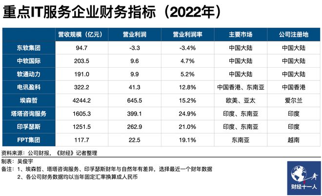 中国云厂东南亚江湖(图7)