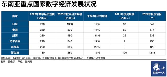 中国云厂东南亚江湖(图11)