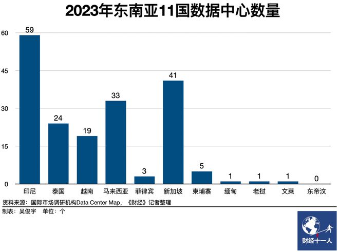 中国云厂东南亚江湖(图14)