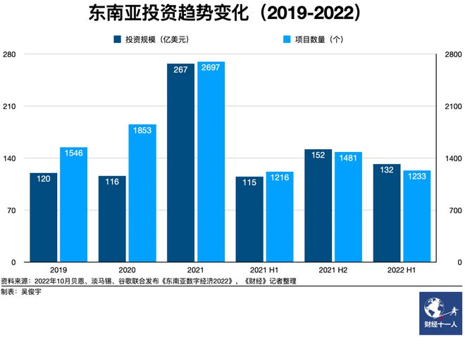 中国云厂东南亚江湖(图13)