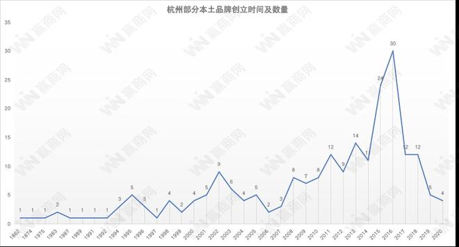 从221个杭派品牌看杭州商业的百年积淀(图3)