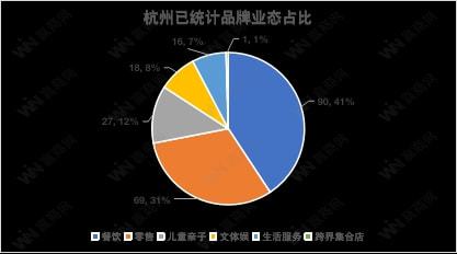 从221个杭派品牌看杭州商业的百年积淀(图2)