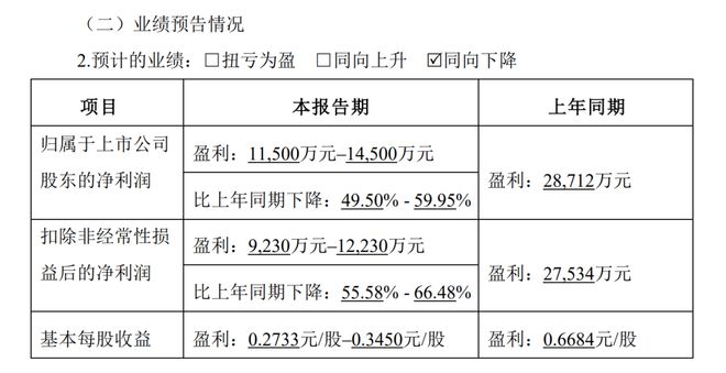 又有知名女装公司加入“抗病毒面料”大军！明天开盘怎么走？(图3)