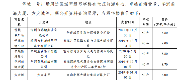 AG真人平台天亿马八折“抄底”深圳写字楼 记者实探：为毛坯空置房低价为协商所得(图5)