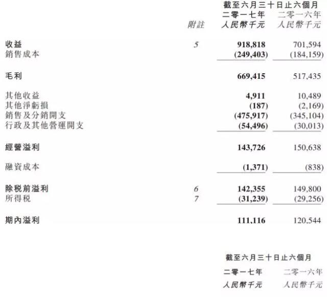 本土女装珂莱蒂尔上半年收入大涨 多品牌战略奏效(图1)