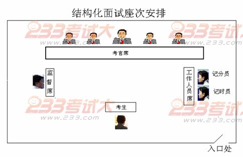 AG真人官网公务员考试面试(图1)