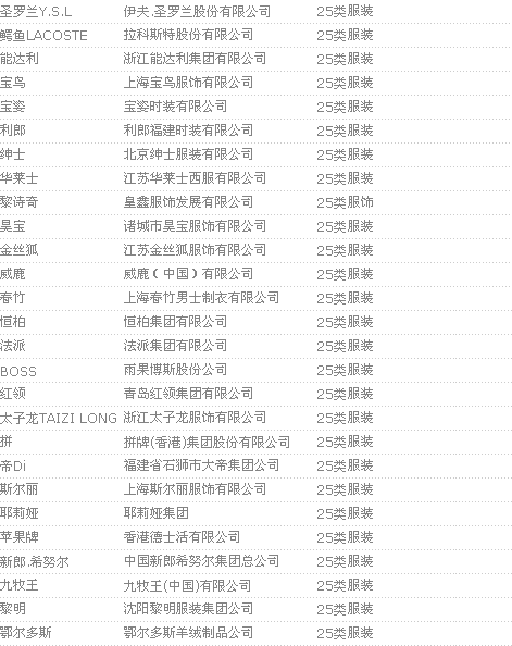 服装品牌中国驰名商标名单(图1)