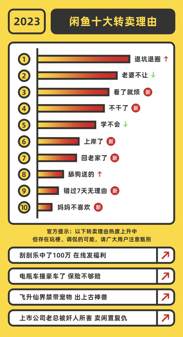 AG真人平台看了就烦、上岸了、回老家了…2023年这十大转卖理由让人惊叹年轻人的(图1)