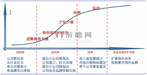 中国女装行业发展现状及行业特点分析(图1)