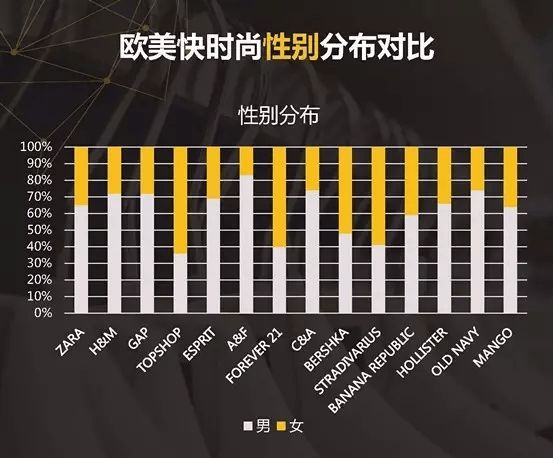 AG真人平台100家女装品牌全盘解析3分钟读懂2017需求新趋势(图7)