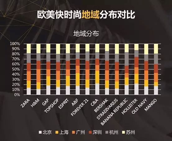 AG真人平台100家女装品牌全盘解析3分钟读懂2017需求新趋势(图8)