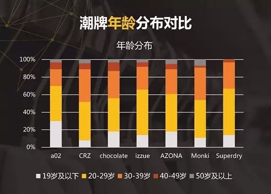 AG真人平台100家女装品牌全盘解析3分钟读懂2017需求新趋势(图5)