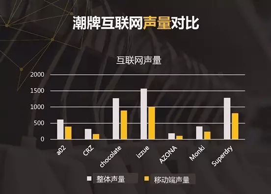 AG真人平台100家女装品牌全盘解析3分钟读懂2017需求新趋势(图4)