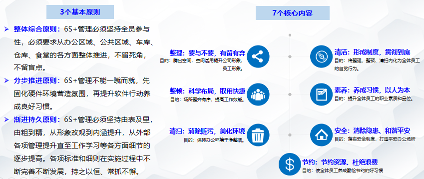 办公环境6S+管理体系的探索与实践(图2)