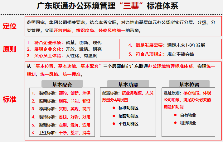 办公环境6S+管理体系的探索与实践(图3)