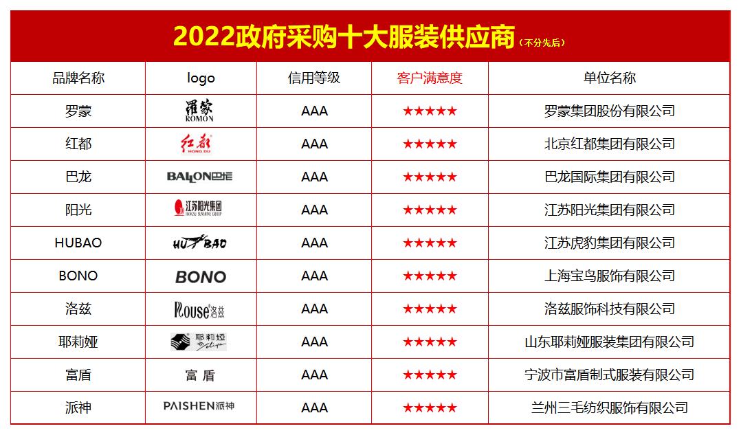 2022政府采购十大服装供应商(图1)