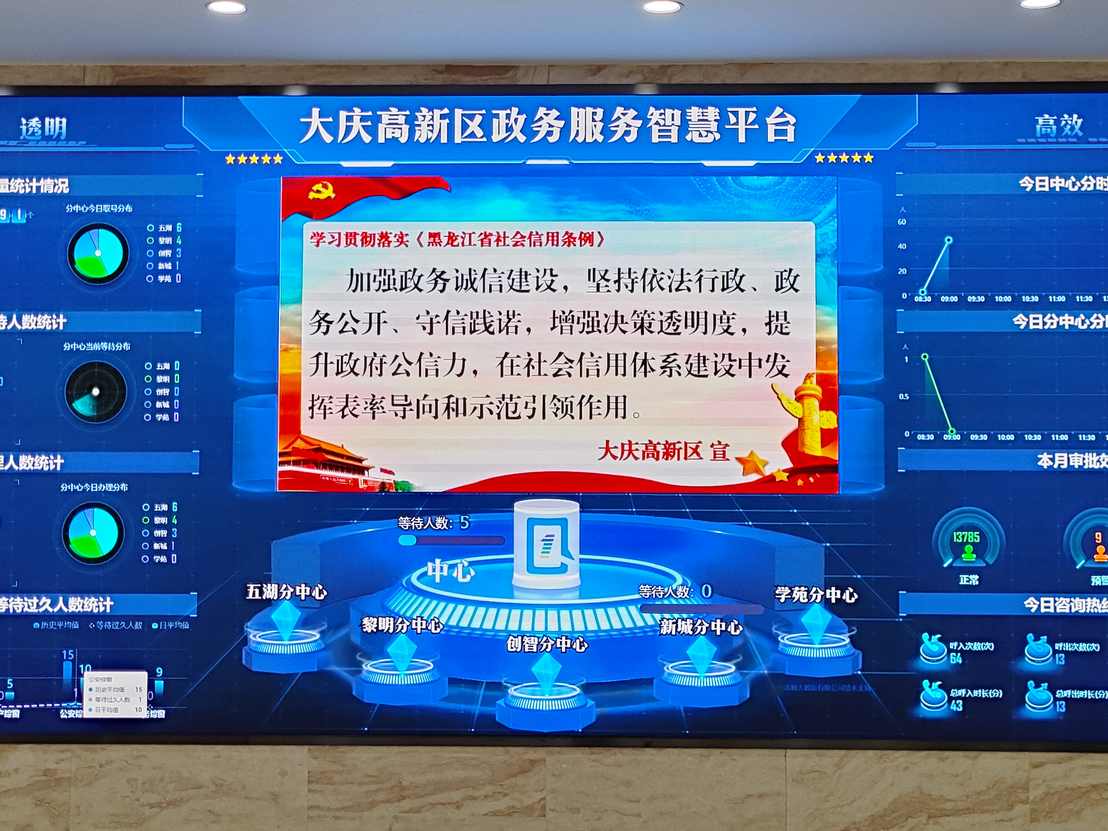 AG真人平台全省首创！《大庆高新区诚信机关行为准则》正式发布(图1)