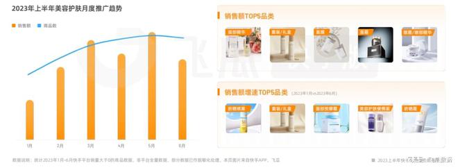 2023上半年快手电商生态数据报告：四大热门类目拆解(图9)