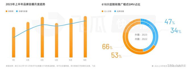 2023上半年快手电商生态数据报告：四大热门类目拆解(图13)