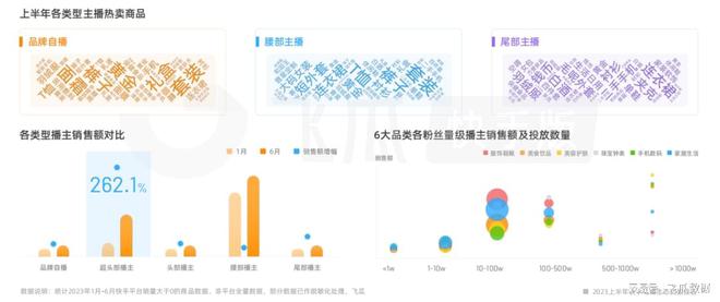 2023上半年快手电商生态数据报告：四大热门类目拆解(图14)