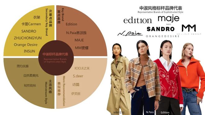 AG真人官网POP FASHION 市场最热门的女装中淑风格标杆品牌你了解吗？(图1)