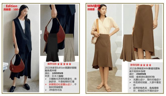 AG真人官网POP FASHION 市场最热门的女装中淑风格标杆品牌你了解吗？(图4)