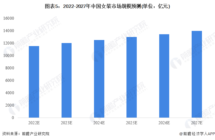 AG真人·(中国)官方网站《王者荣耀》跨界卖女装1680元一件你买吗？【附我国女(图2)