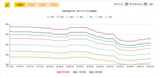 波司登的高端之路难走！AG真人官网(图3)