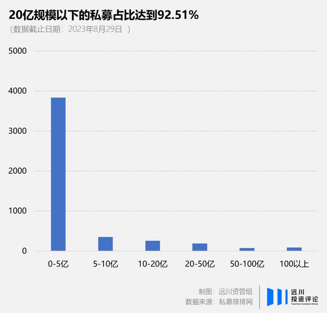 AG真人·(中国)官方网站小私募的苦日子(图1)