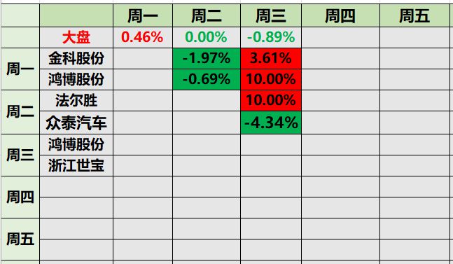 AG真人官网浙江世宝又涨停了！3游资合力封板陈小群、湖里大道一起现身(图4)