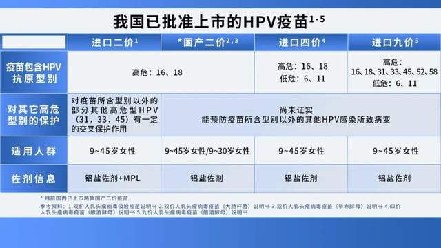 AG真人·(中国)官方网站在四城对话近百位女性发现她们选择HPV疫苗日趋理性(图3)