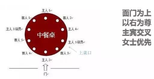 AG真人·(中国)官方网站职场宴会排座位：面门为上以右为尊主宾交叉女士优先(图1)