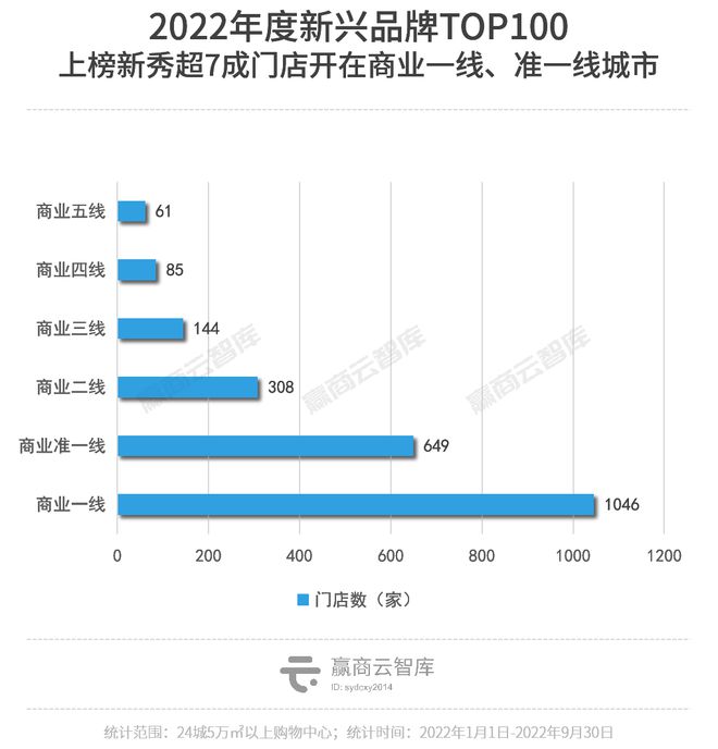 AG真人·(中国)官方网站新兴品牌TOP100上位密码：魔性颠覆、超级科技流、小(图14)