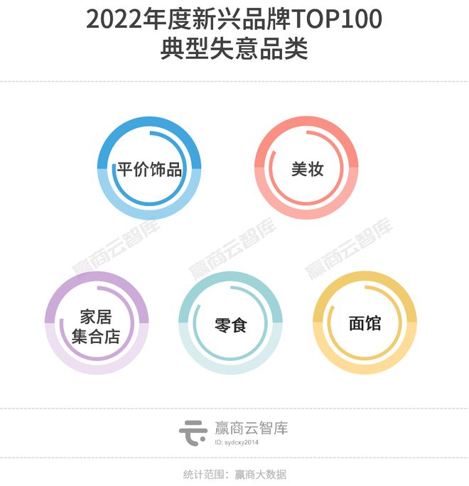 AG真人·(中国)官方网站新兴品牌TOP100上位密码：魔性颠覆、超级科技流、小(图6)