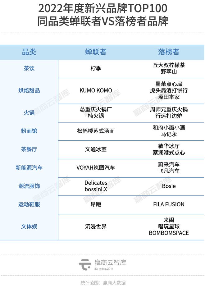 AG真人·(中国)官方网站新兴品牌TOP100上位密码：魔性颠覆、超级科技流、小(图7)